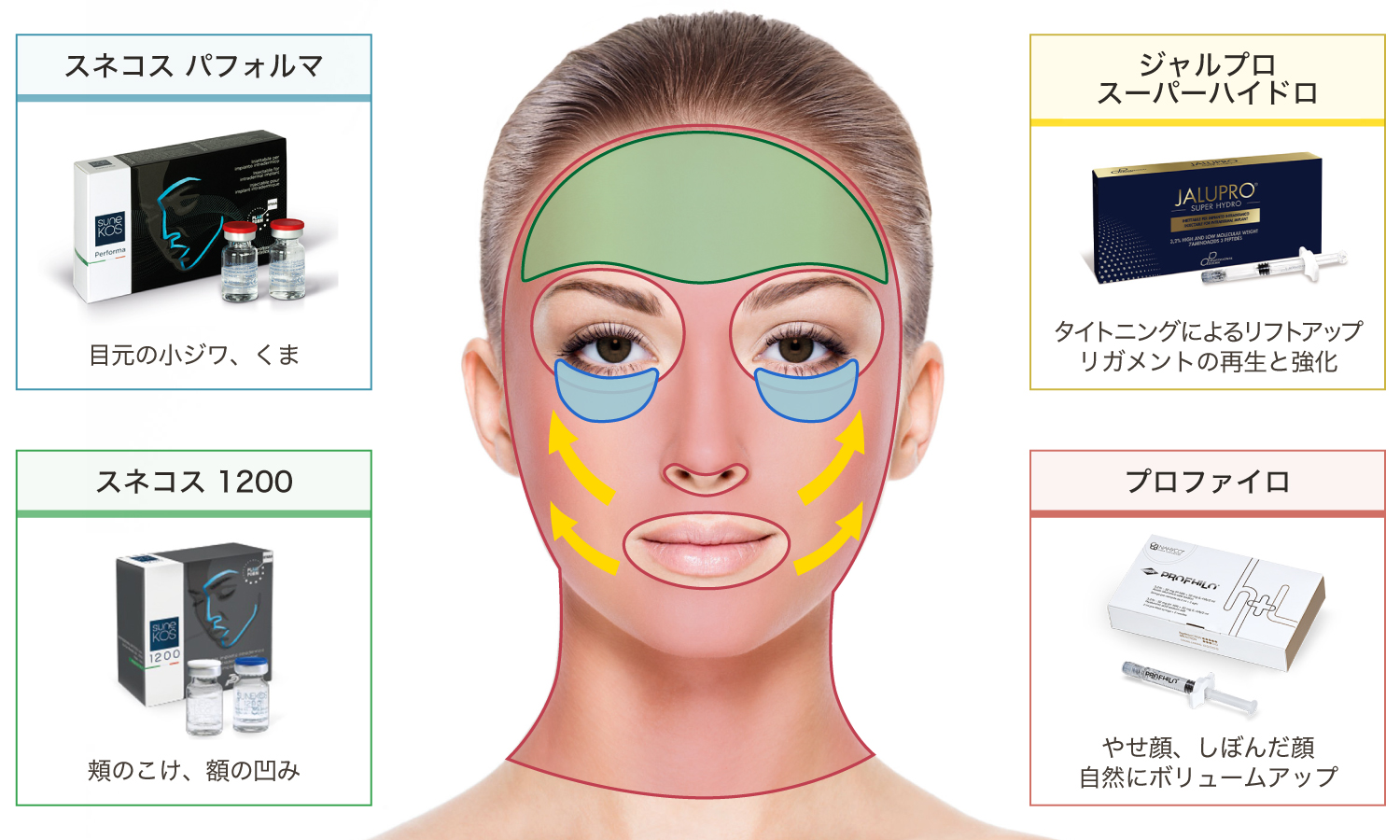 効果の適応範囲の図