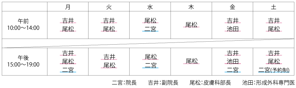 医師スケジュール